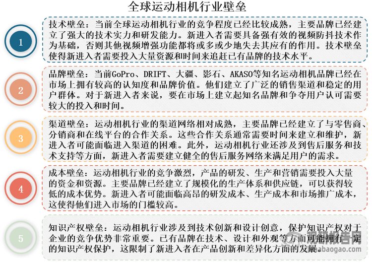 度分析与投资前景研究报告（2024-2031年）j9九游真人游戏第一平台中国运动相机行业发展深(图1)
