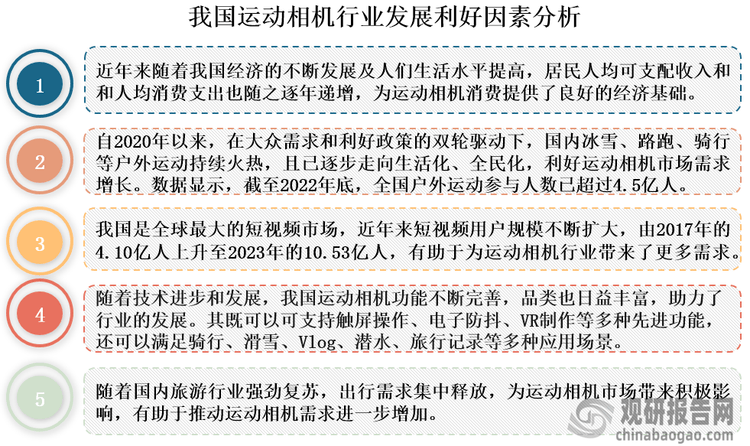 度分析与投资前景研究报告（2024-2031年）j9九游真人游戏第一平台中国运动相机行业发展深(图5)