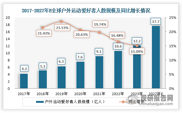 度分析与投资前景研究报告（2024-2031年）j9九游真人游戏第一平台中国运动相机行业发展深(图2)