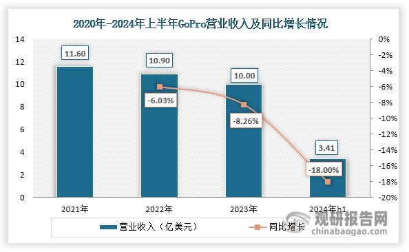 度分析与投资前景研究报告（2024-2031年）j9九游真人游戏第一平台中国运动相机行业发展深(图6)