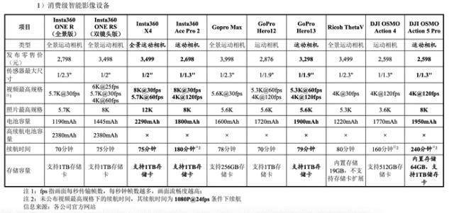 创立的独角兽将成“智能影像第一股”｜焦点分析j9九游真人游戏第一平台煎熬5年终上市90后(图2)